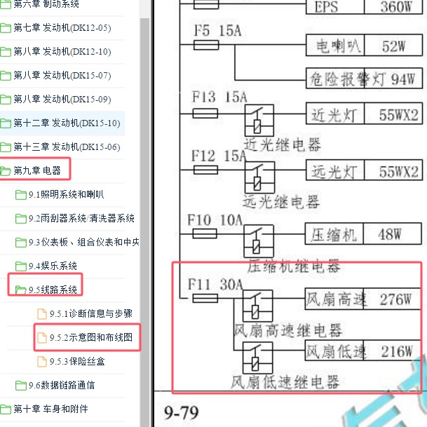 2016-2018年东风小康C32风扇保险电路图