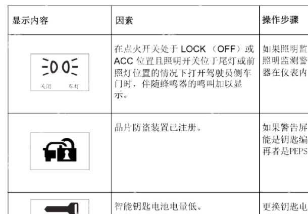 2019年东南DX3仪表指示灯含义资料