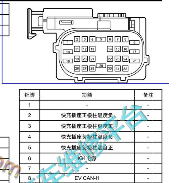 2025年吉利星愿电池控制模块针脚定义