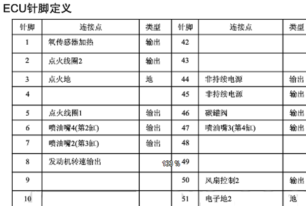 华晨金杯汽车4RB2发动机针脚资料
