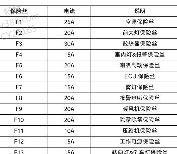 2012年五菱荣光空调保险资料
