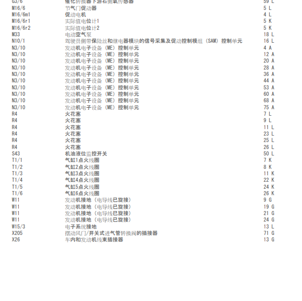 2005年奔驰CLS350发动机点火线圈电路图