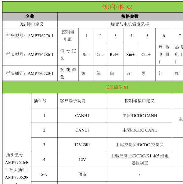 2018-2019年东风俊风ER30低压插头针脚定义