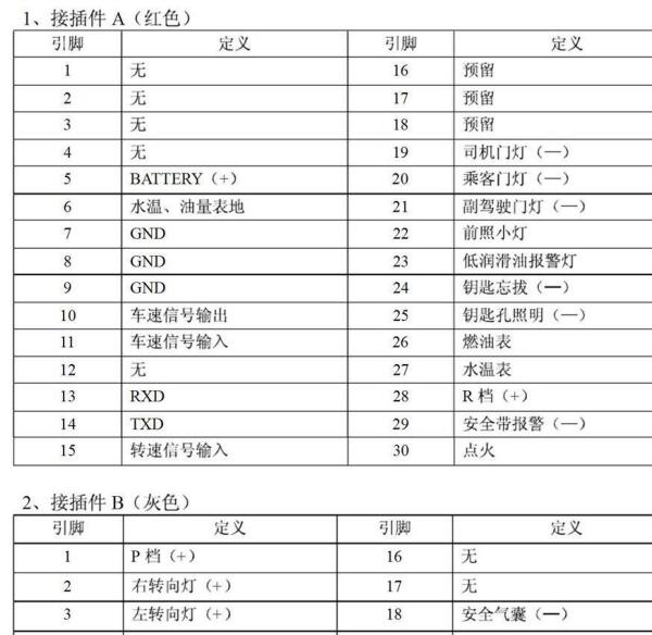 2015年金杯阁瑞斯仪表针脚定义