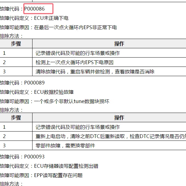 2022年哈弗大狗P000086故障码资料