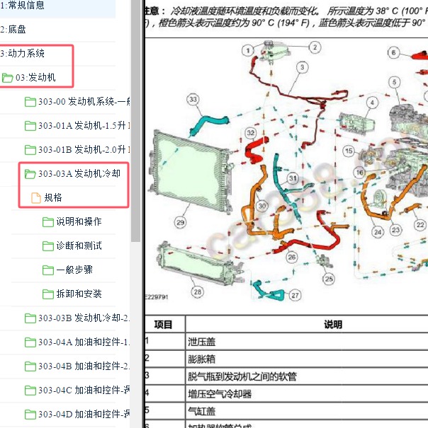 2018年福特翼虎全车水管位置
