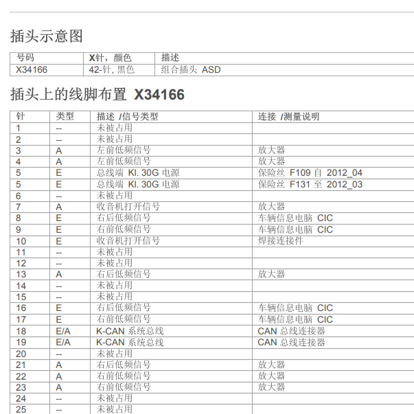2011年宝马X5音响放大器针脚定义