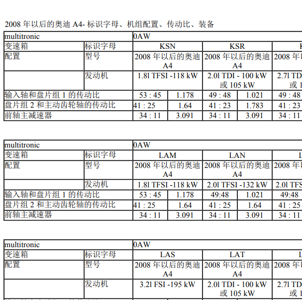 2013年奥迪A4L变速箱输入轴资料