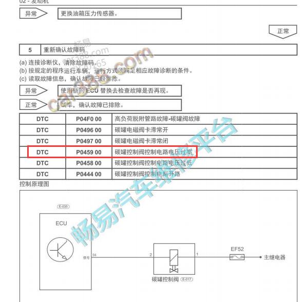 2020年长安欧尚X70A P045900故障码资料