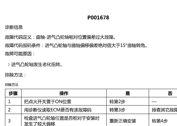 2018年长城哈弗H7 P001678故障码资料