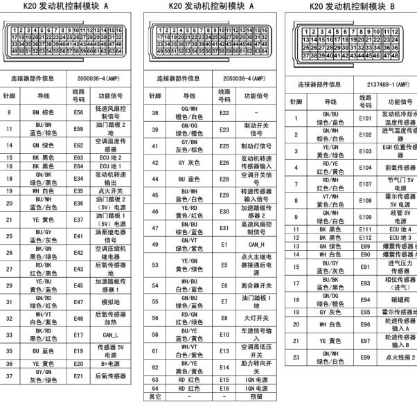 2015年五菱之光64+48发动机针脚定义