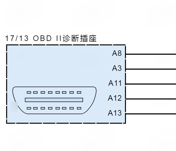 2018年沃尔沃S90 OBD电路图