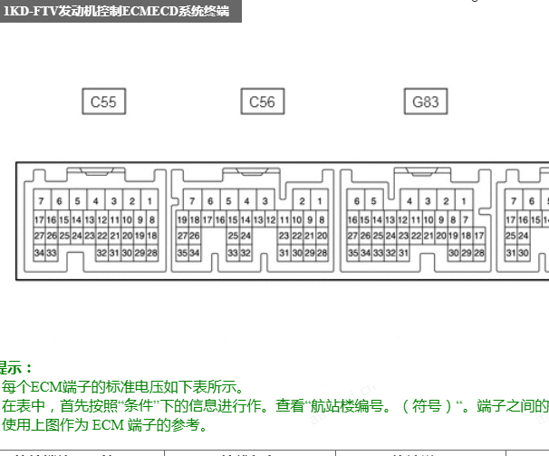 2015年丰田Hilux 发动机针脚资料