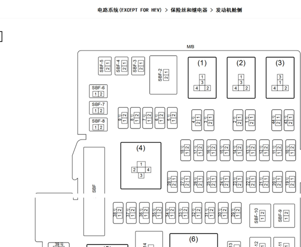 2021年斯巴鲁森林人保险丝继电器资料