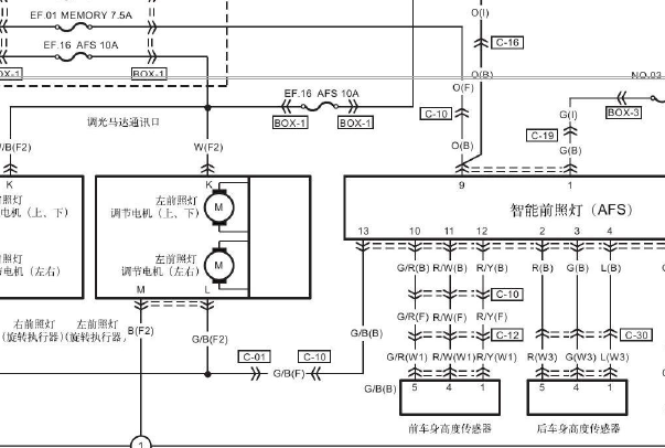 2019年一汽红旗H7大灯高度调节电路图资料