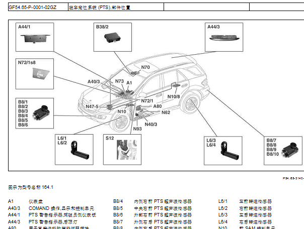 2008年奔驰GL350倒车雷达模块位置资料