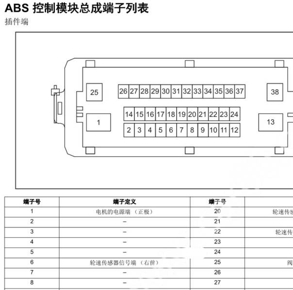 2023年开瑞海豚EV ABS针脚资料