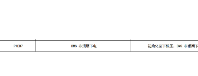 2019年东风风神E70 P1EB7故障码资料