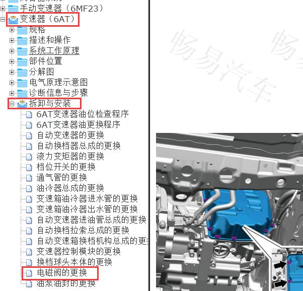 2021-2022年吉利远景X6自动变速箱电磁阀资料