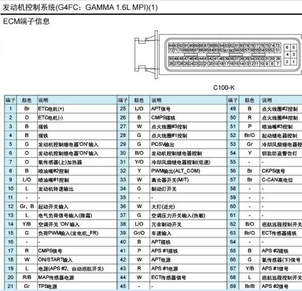 2014年起亚福瑞迪发动机针脚定义