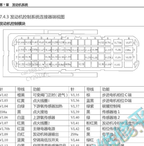 2016年启腾M70 LJ469发动机64针针脚定义