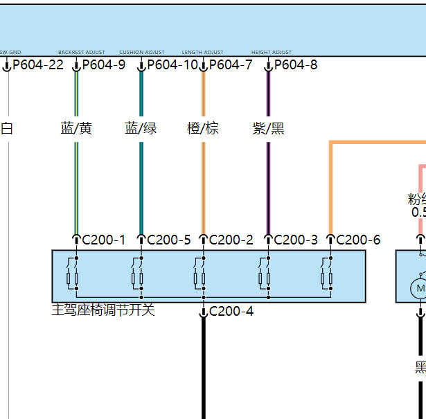 2024年小鹏X9座椅电路图