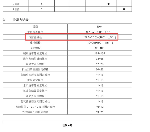 2018年汉腾X7S 发动机缸盖扭矩资料