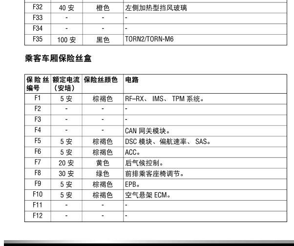 2013年捷豹XJL保险丝说明资料