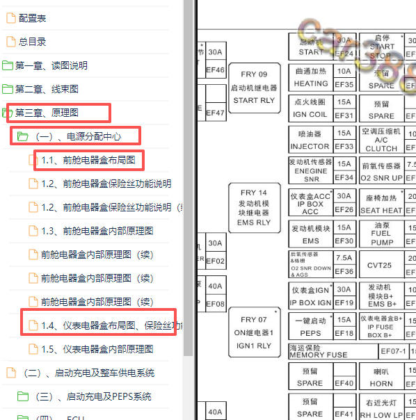 2019年奇瑞艾瑞泽GX全车保险继电器位置分配