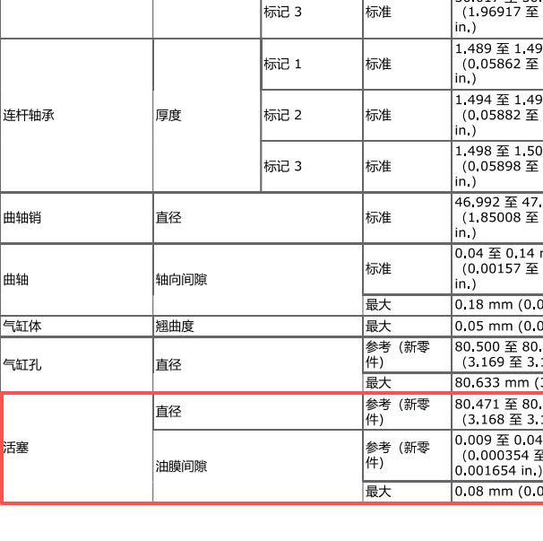 2020年雷克萨斯NX200发动机活塞外径尺寸