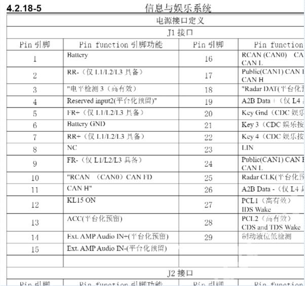 2022年长安深蓝L07音响针脚资料