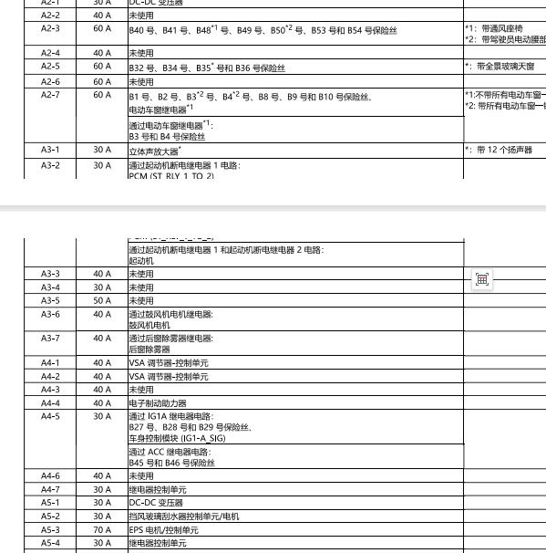 2025年本田雅阁保险丝说明资料