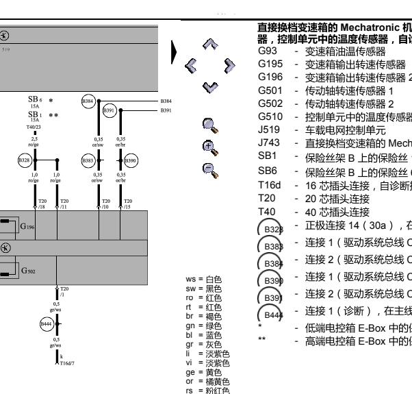 2015年奥迪S3变速箱电路图