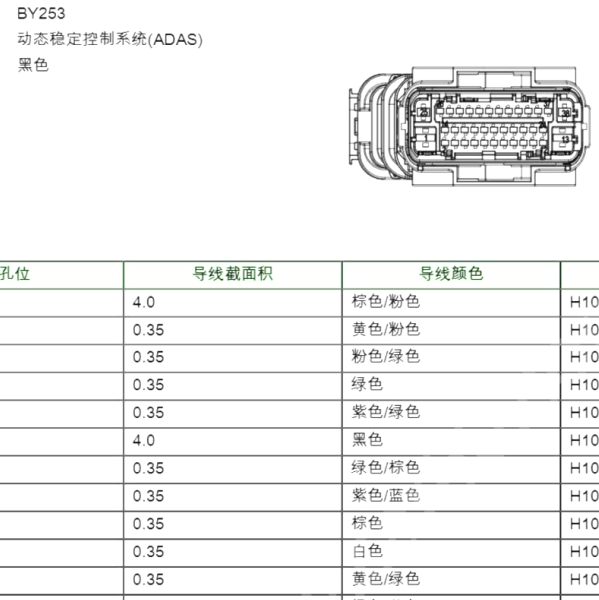 2021年荣威RX5 PLUS ABS针脚