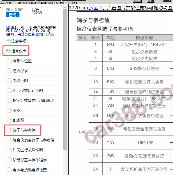 2014年东风裕隆(纳智捷LUXGEN)-优6 SUV 仪表针脚