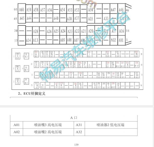 2021年江淮星锐发动机位置与针脚