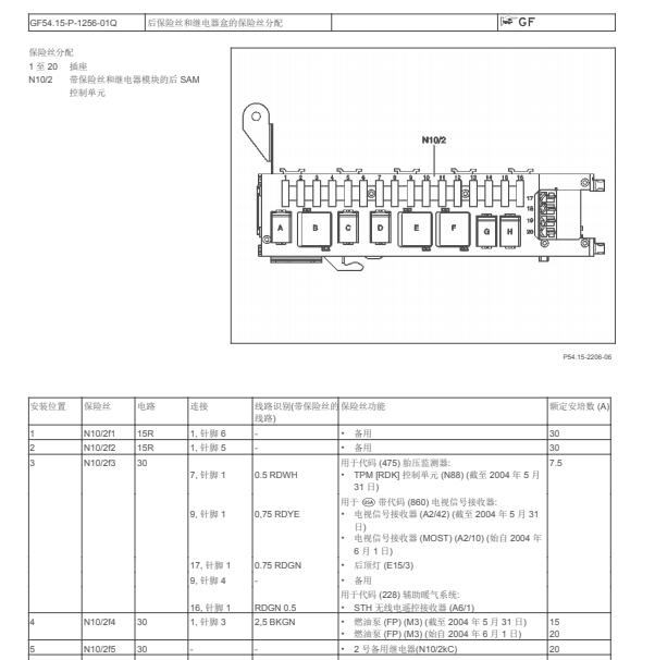2006年奔驰CLK 280保险丝位置