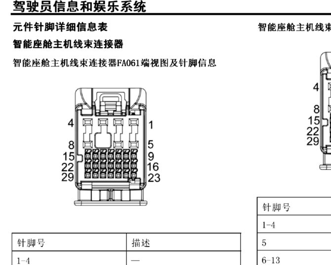 2024年智己LS7娱乐音响针脚资料