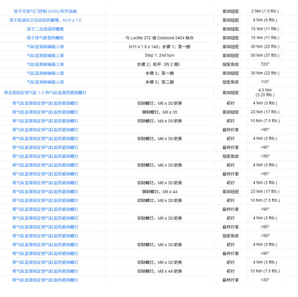 2015年保时捷MACAN发动机缸盖扭矩