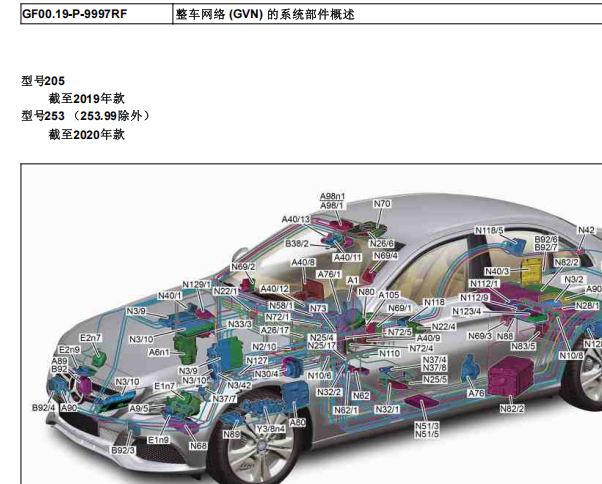 2017年奔驰C180L 网络通讯功能说明和全车元件位置资料