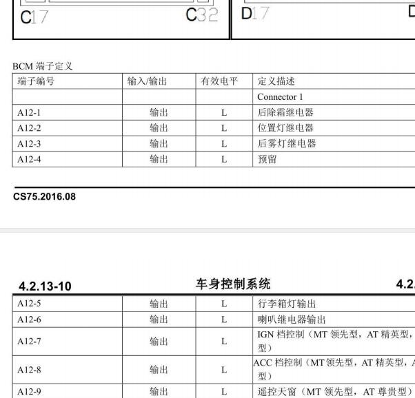 2016年长安CS75车身针脚定义