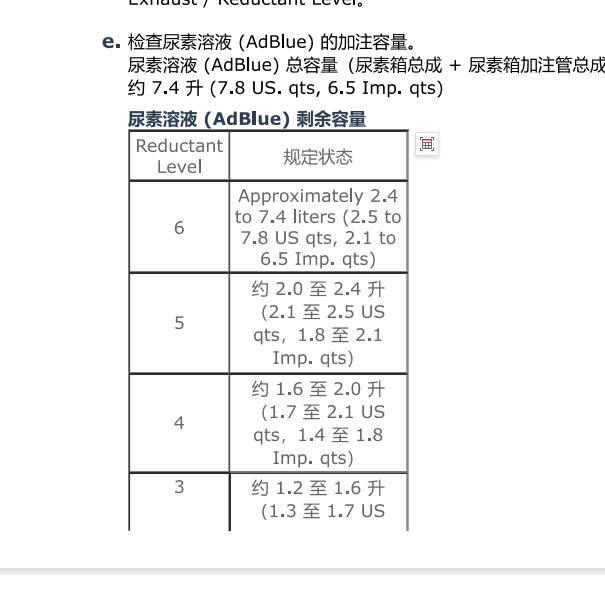 2022年丰田海力士2.8发动机尿素加注量