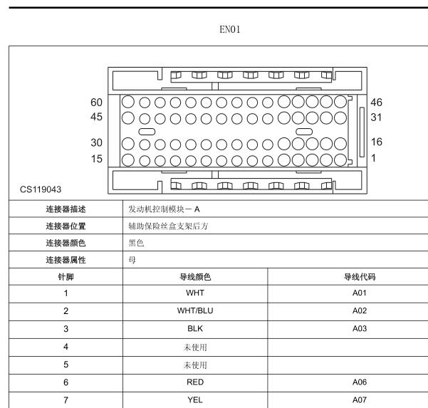2019年上汽大通V80发动机针脚定义
