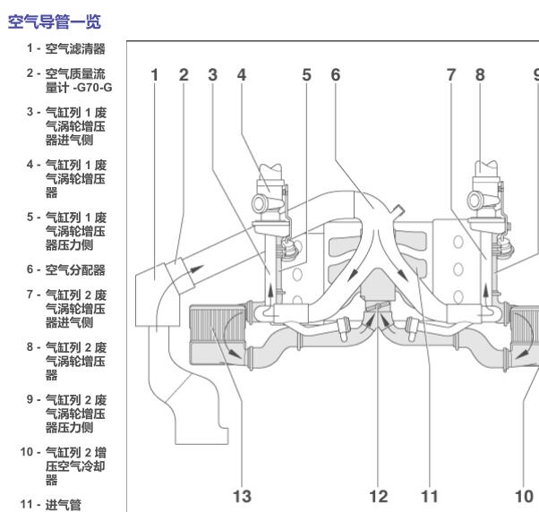 2004年奥迪A6发动机真空管路走向图