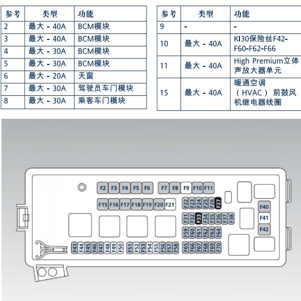 2013年玛莎拉蒂总裁保险资料