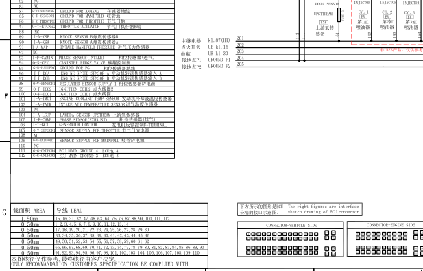 博世ME17电脑针脚资料