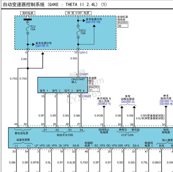 2011年现代新胜达变速箱档位开关电路图