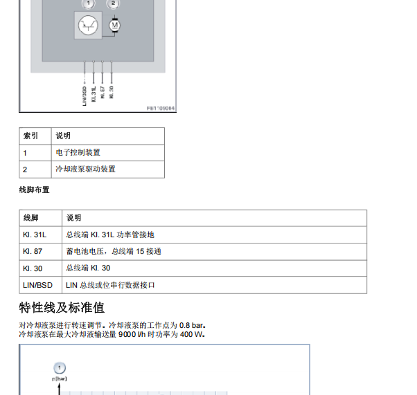 2014年宝马525li 水泵针脚资料