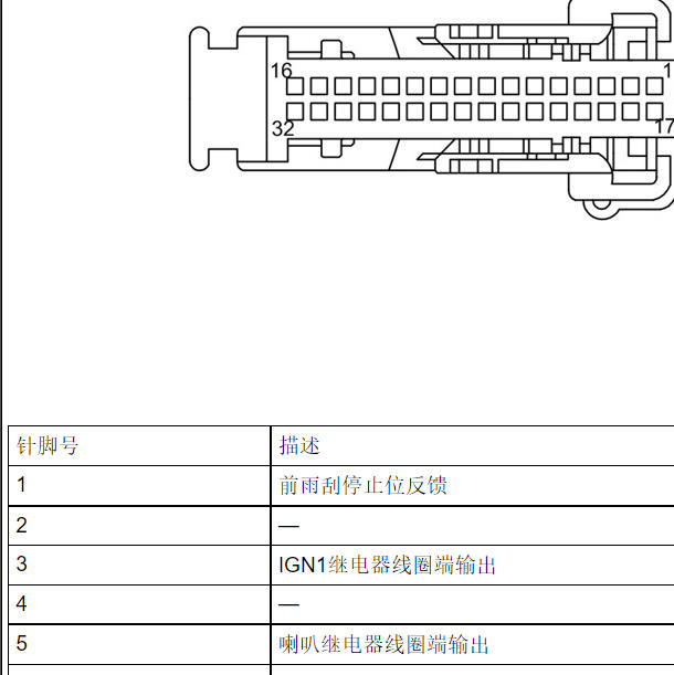 2019年荣威EI5车身控制系统针脚定义