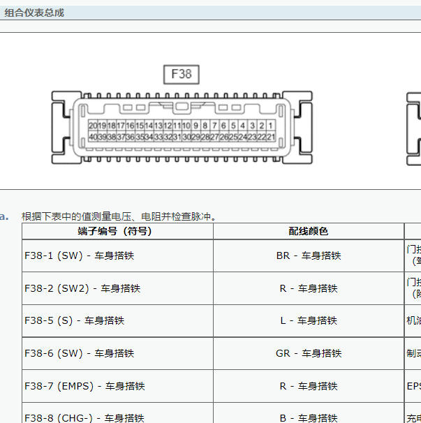 2013年丰田威驰仪表针脚定义
